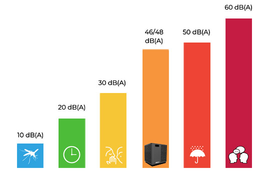 RumorositÃ  Pompa di calore SPAWER O'SPA