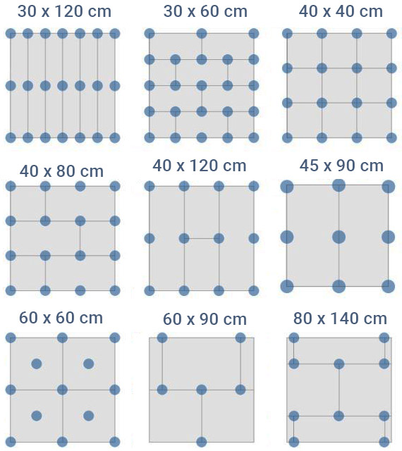 Schema di posa pavimentazione con supporto 3D-scopico