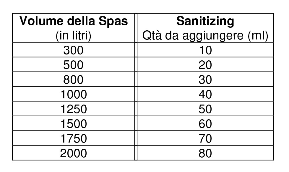 REVACIL SPA Sanitizing dosaggio