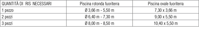 Pannello a riscaldamento solare RIS 1