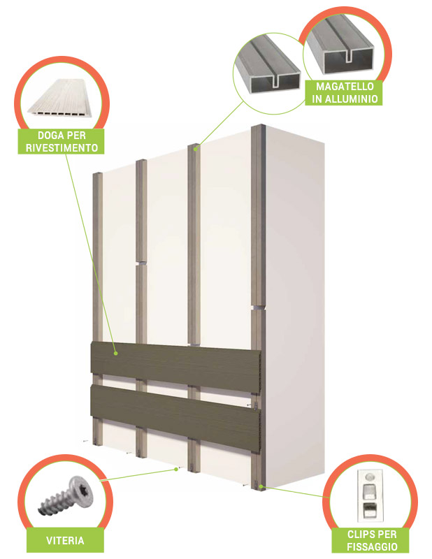 Listoni in WPC per rivestimento esterno