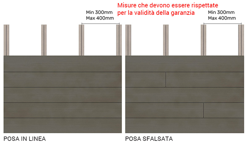 Rivestimento in WPC per pareti esterne