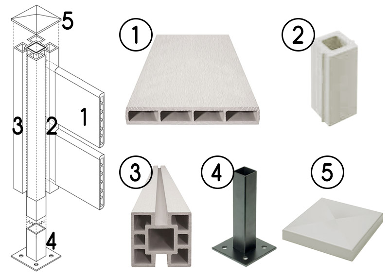 ComposizioneÂ kit di installazione Recinzione in wpc