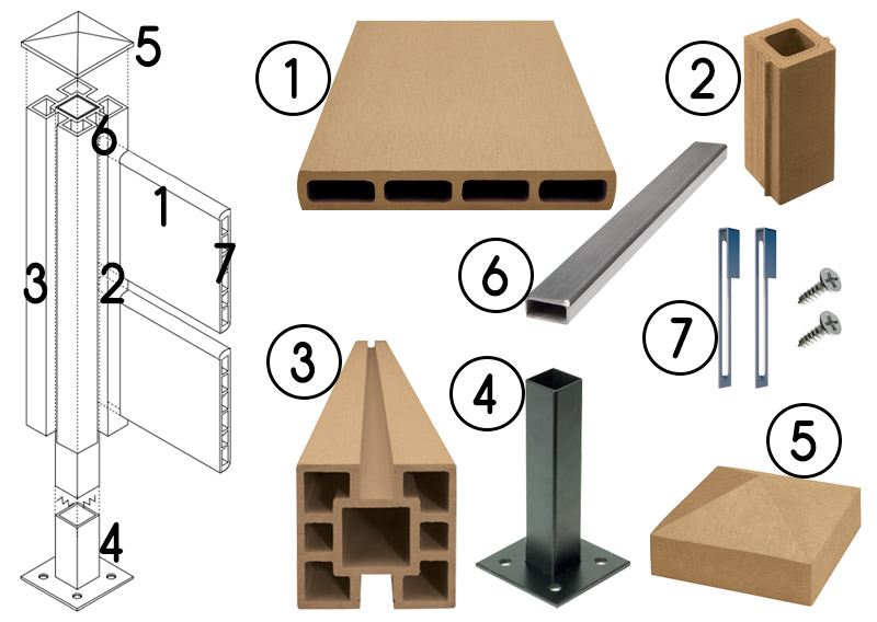 ComposizioneÂ kit di installazione Recinzione in wpc