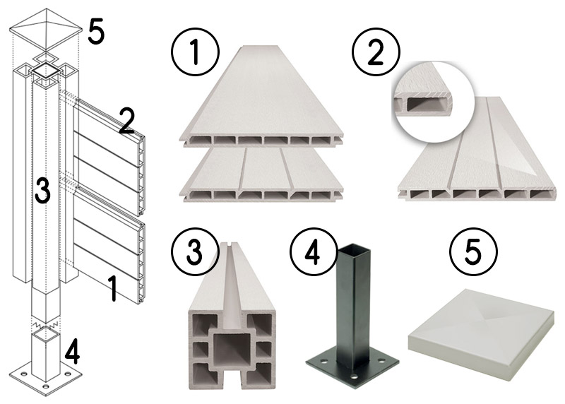 ComposizioneÂ kit di installazione Recinzione in wpc