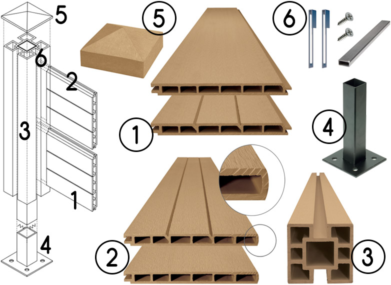 ComposizioneÂ kit di installazione Recinzione in wpc