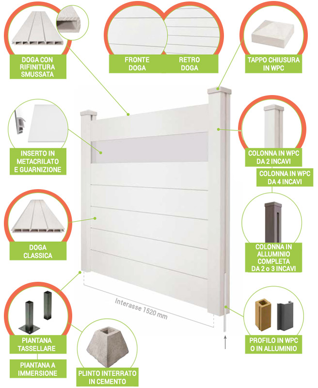 Componenti recinzione in WPC e optional