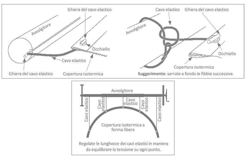 dimensioni Rullo avvolgitore per piscine interrate