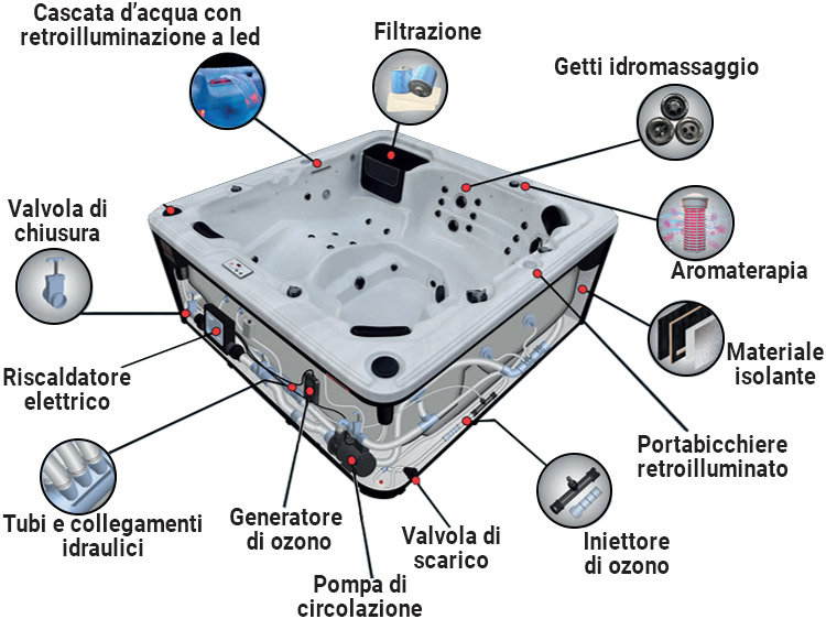 Schema generico