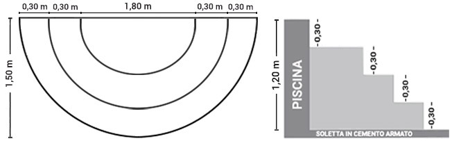 Dimensioni scala interna Imola 120 x 240 h 90