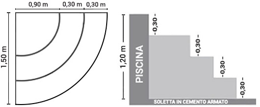 Dimensioni scala interna Verona 120 x 120 h 90