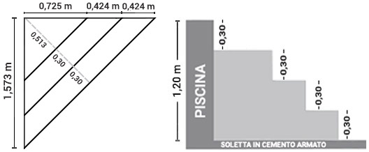 Dimensioni scala interna Pavia 169 x 169 h 90