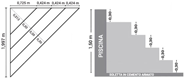 Dimensioni scala interna Pavia 211 x 211 h 120
