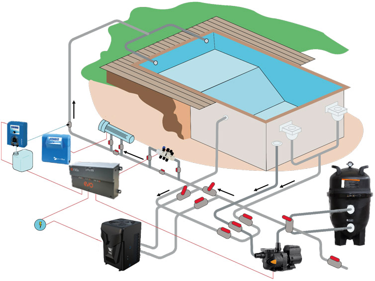 Schema di installazione stazione domotica Evo