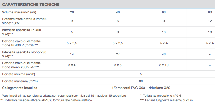 Caratteristiche tecniche Riscaldatore piscina
