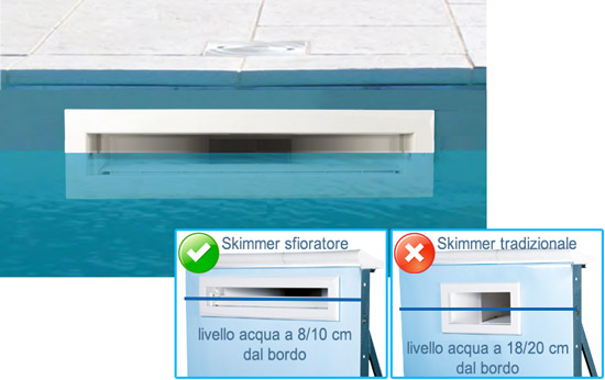Sistema di circolazione per piscina ITALIKA Steel
