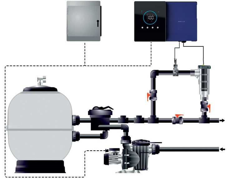 Schema installazione Sterilizzatore Clear Connect