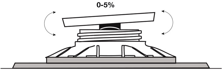 Testa autolivellante per supporto 3D-scopico