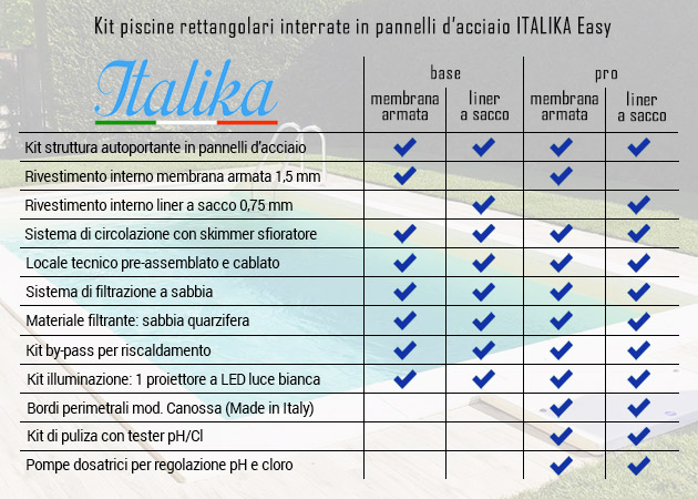 Piscina interrata ITALIKA Steel EASY base e pro