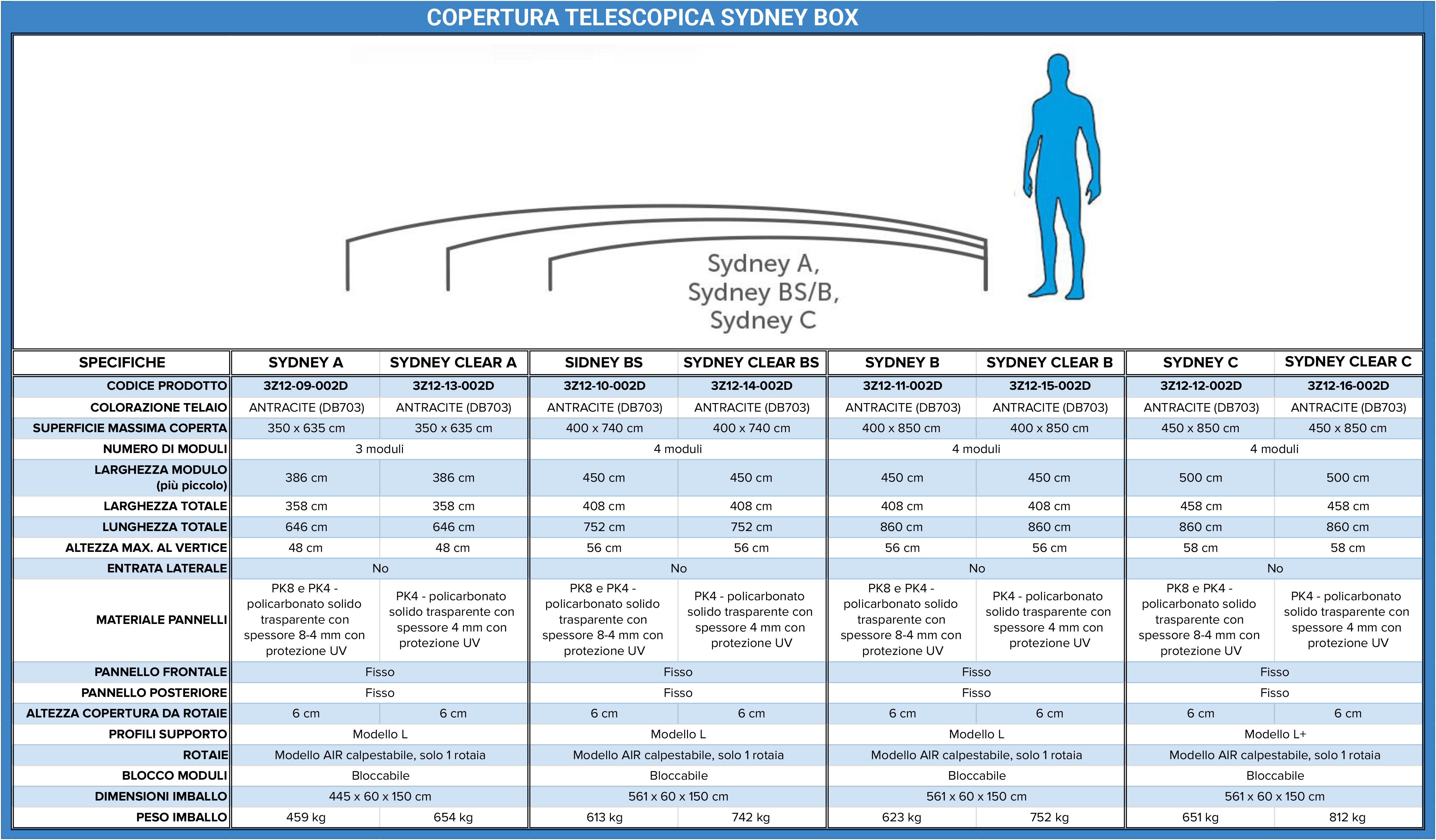 Tabella comparativa copertura telescopica Albixon SYDNEY BOX