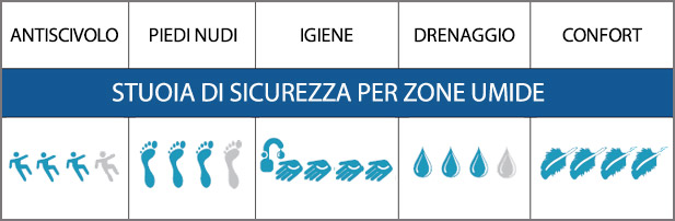 piastre antiscivolo per pavimentazione piscina