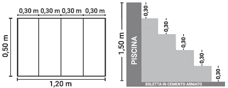 Dimensioni scala interna Verona 120 x 50 h 120