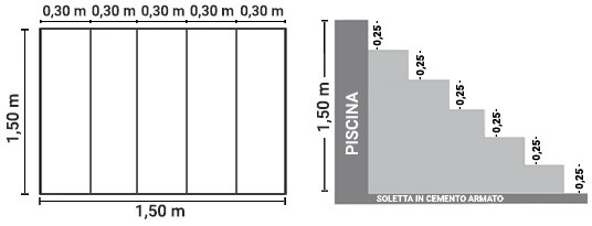 Dimensioni scala interna Verona 150 x 150 h 125