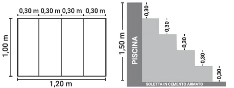 Dimensioni scala interna Verona 120 x 100 h 120