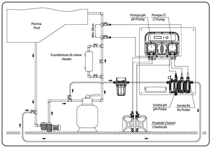 Montaggio Pannello preassemblato A-POOL SYSTEM per piscine pubbliche