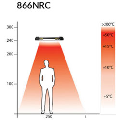 area riscaldabile riscaldatore Iris 866NRC