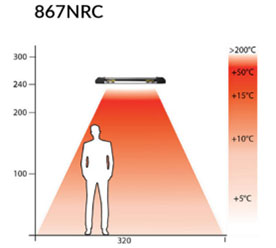 area riscaldabile riscaldatore Iris 867NRC