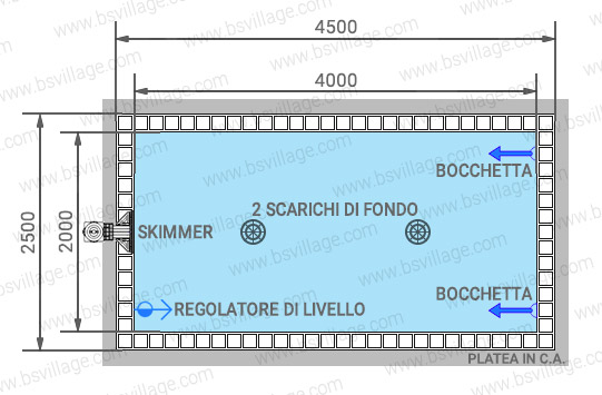 Piscina interrata Italika BLOK in casseri di polistirolo