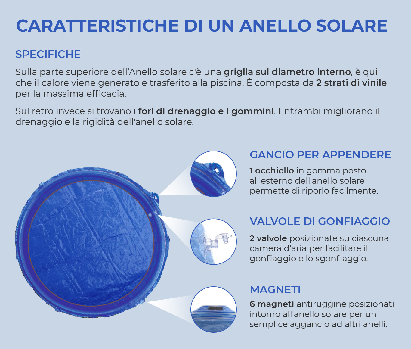 Caratteristiche anelli solari