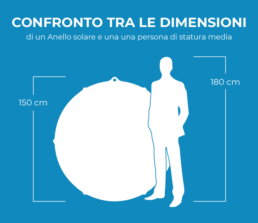 Dimensioni anelli solari - confronto