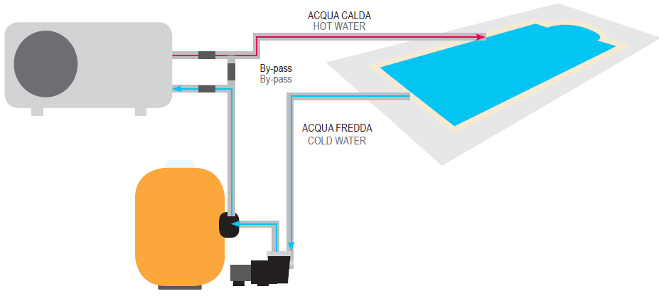 Installazione pompa di calore