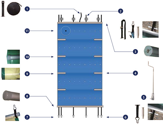 Caratteristiche copertura a barre di Sicurezza per piscina Safety CLASSIC - 580 g/mÂ²