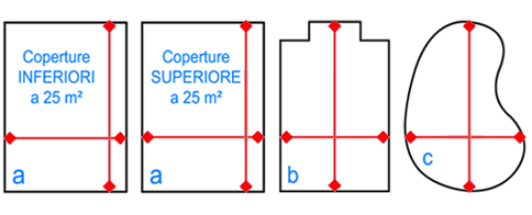 forma piscina