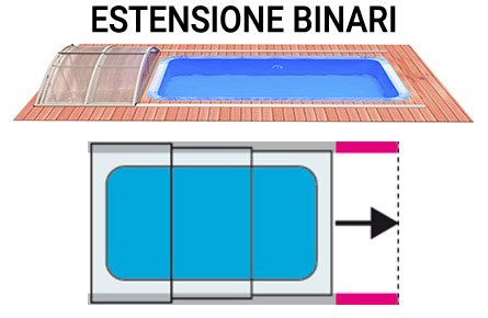 Estensione binario copertura telescopica per piscina