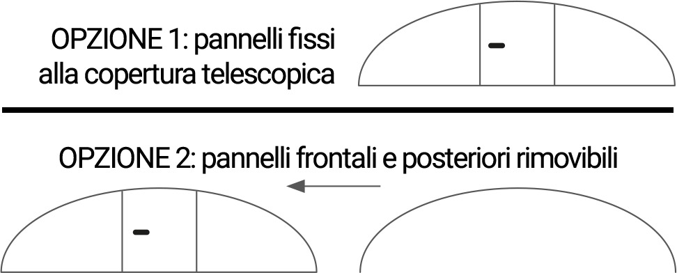 Opzione pannello frontale e posteriore fisso o rimovibile coperture telescopiche ALBIXON