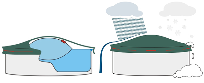 Salsicciotto ad Aria AIRTUBE per Coperture Invernali