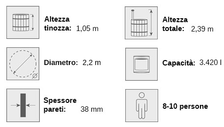 dettagli tecnici tinozza in legno