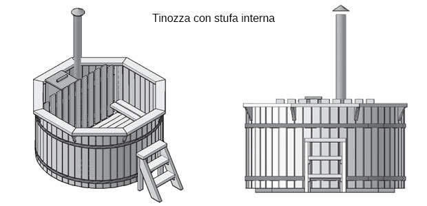 dimensioni tinozza in legna con stufa