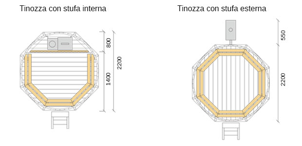 dimensioni tinozza in legna con stufa