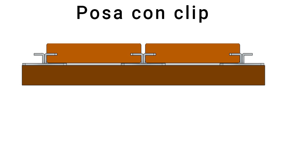 Sistemi di posa Pavimentazione in legno naturale 