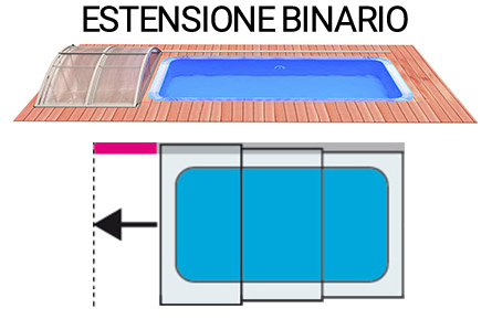 Estensione binario copertura telescopica per piscina