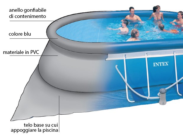 Piscina Fuori Terra INTEX Frame Ellipse 5,49 x 3,05 h.1,07 m