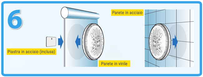 Faretto LED GRE