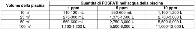 FOSFOPREV dosaggio prodotto