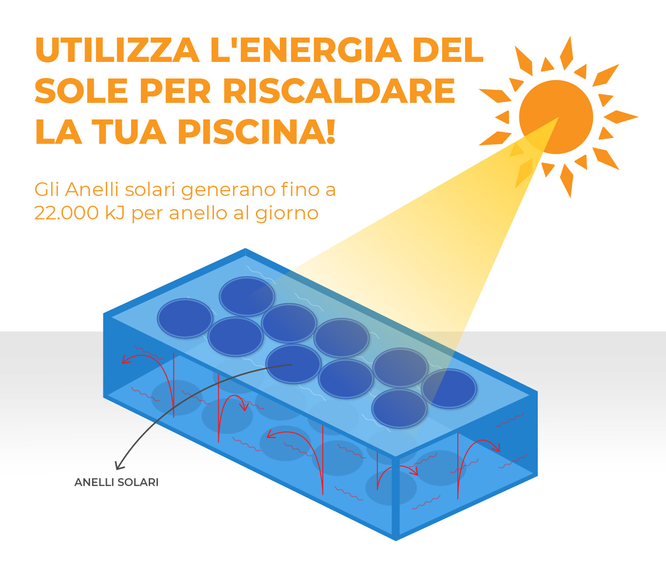 Funzionamento anelli solari