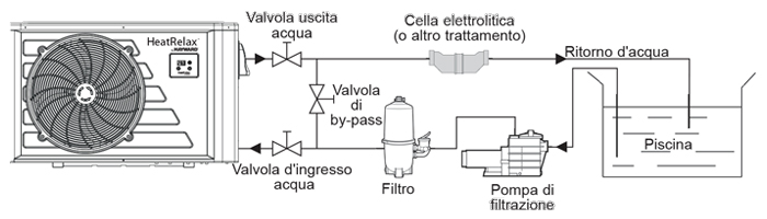 funzionamento pompa di calore